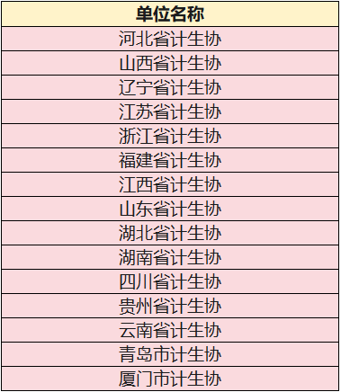 祝贺 ! 我省多家单位获中国计生协通报表扬5.png