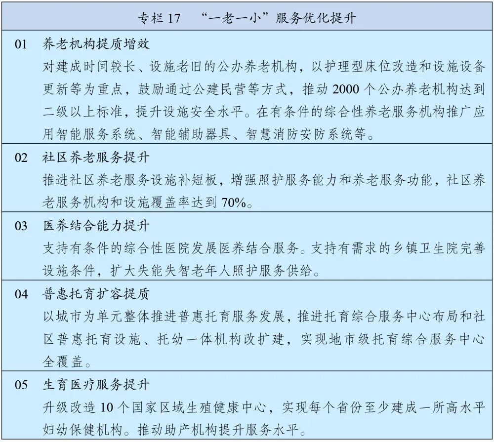 “十五五”规划纲要第十一篇:完善人口发展战略3.jpg